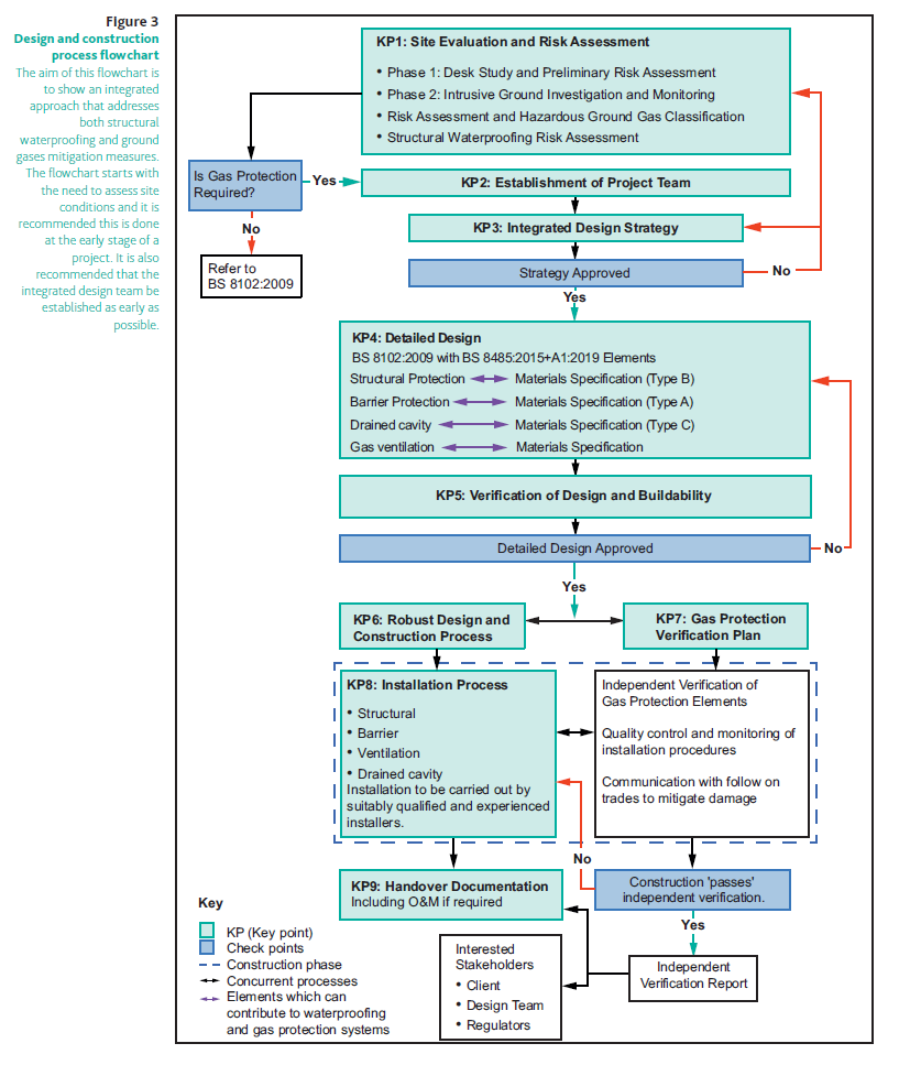 GG-flowchart-2-(1).png