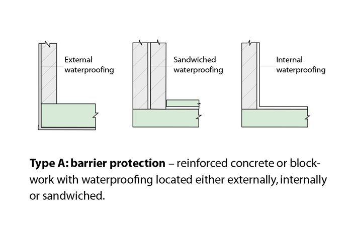 Type A (Barrier) System