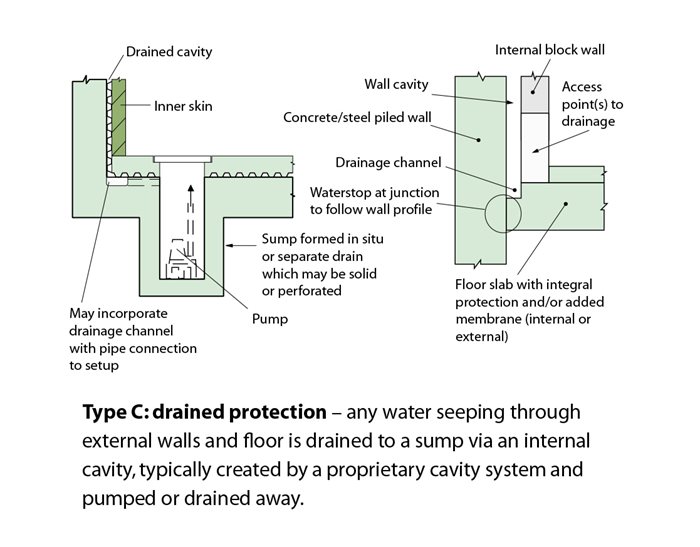 External and Internal Basement Waterproofing