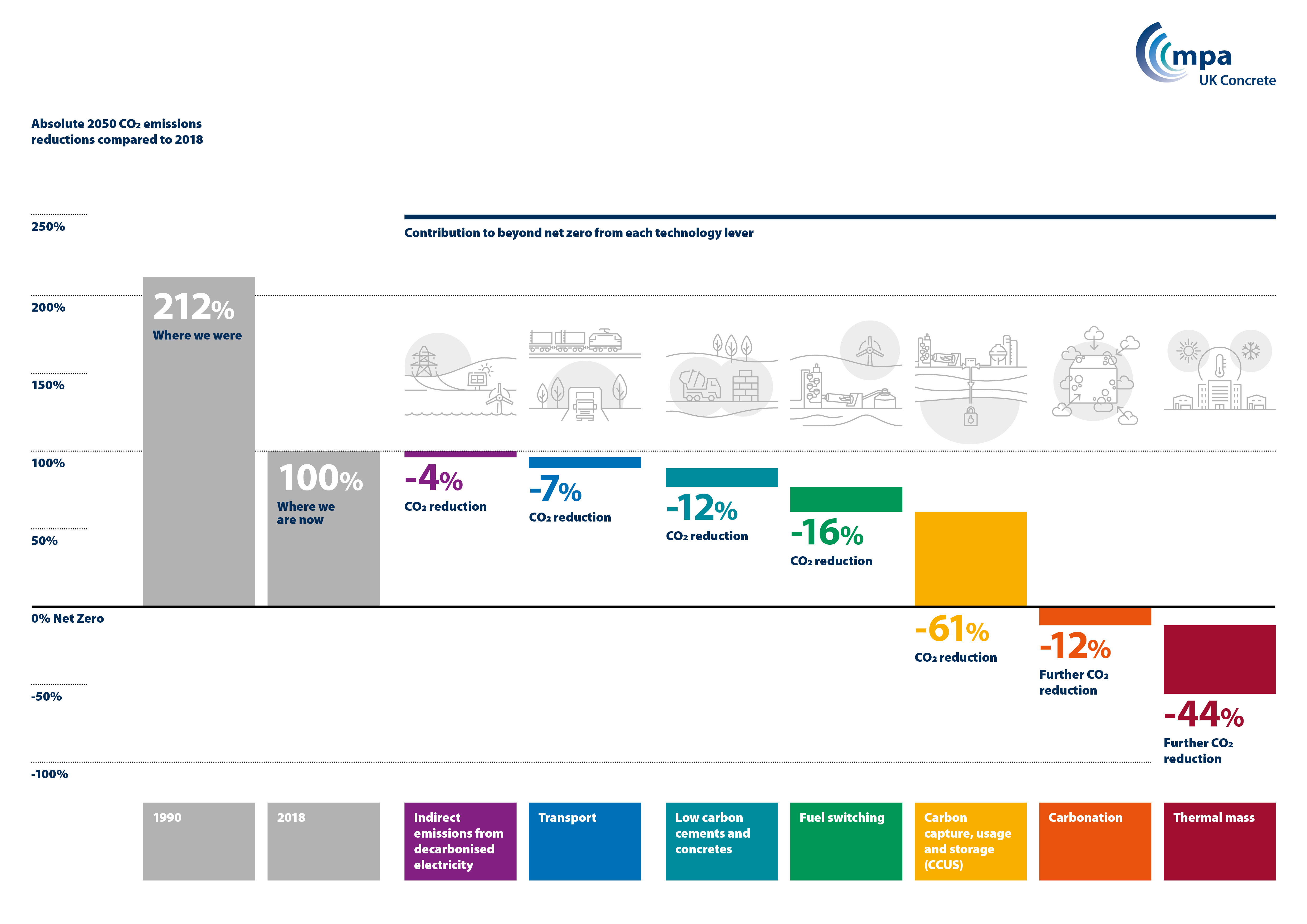 Our Roadmap To Beyond Net Zero